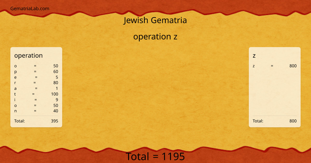 operation z in jewish Gematria